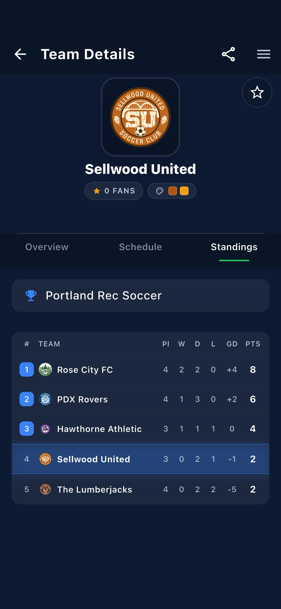Live standings with Goal Difference